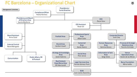 chanel directors|Chanel organizational chart.